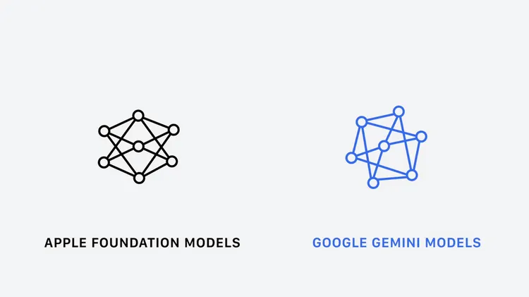 蘋果在WWDC2026揭曉新一代Apple Intelligence，並提到與Google Gemini模型合作。Apple WWDC畫面
