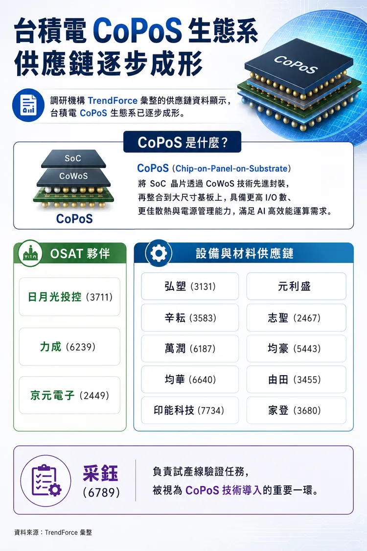 AI製圖