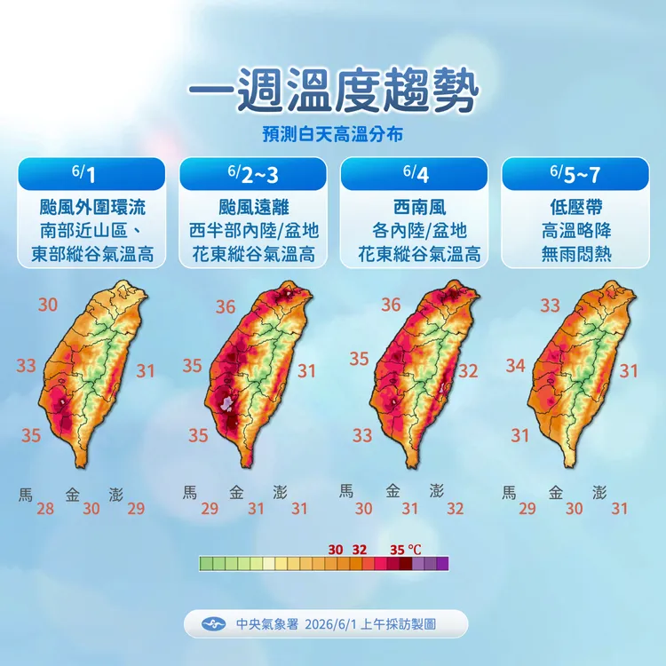 溫度趨勢。氣象署提供