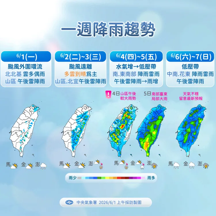 降雨趨勢。氣象署提供