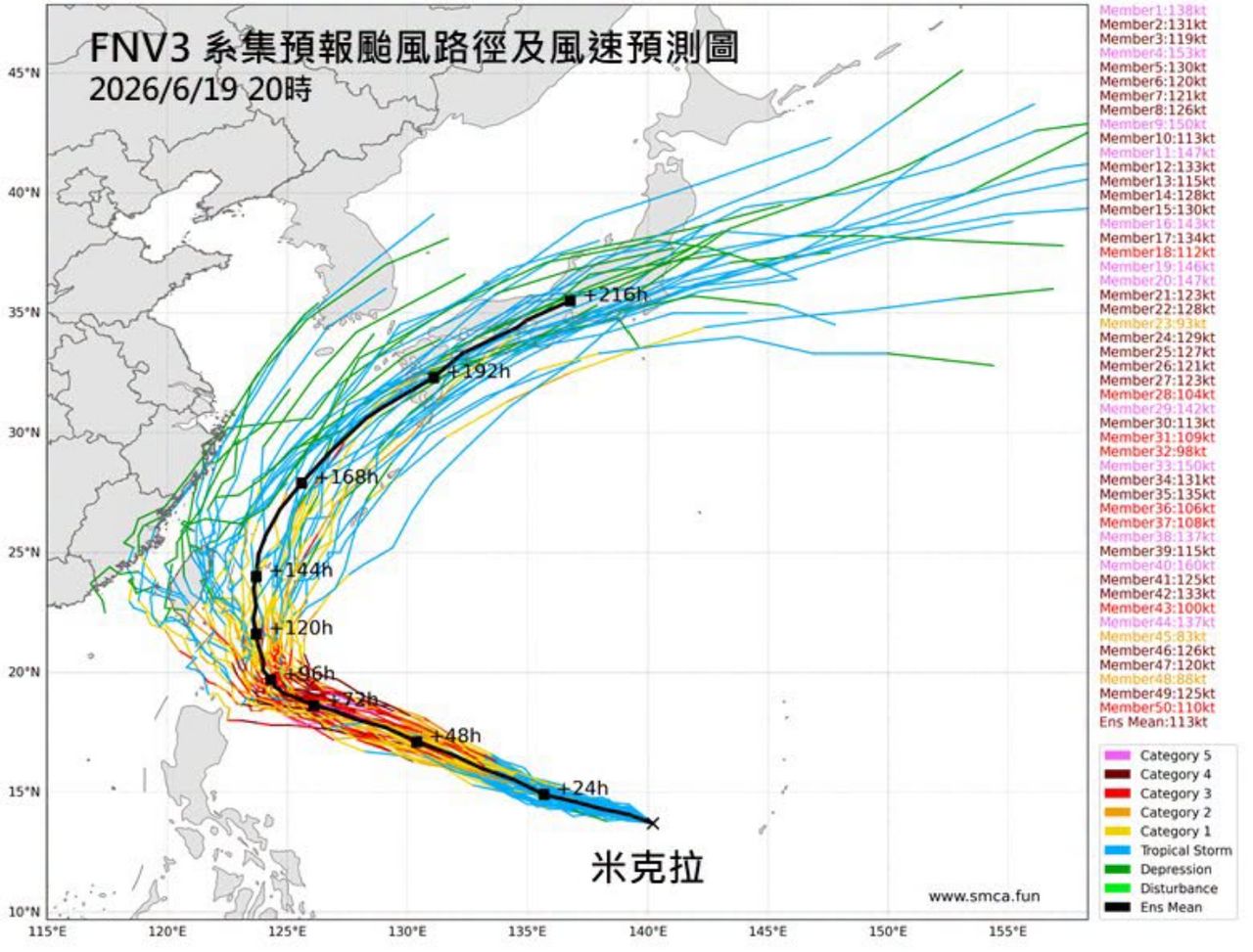 海洋與雷電女神「米克拉」挑戰中颱以上 專家曝侵台機率