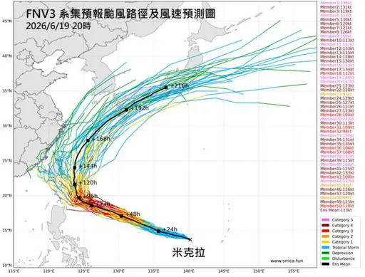海洋與雷電女神「米克拉」挑戰中颱以上　專家曝侵台機率
