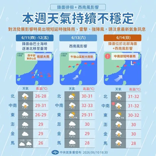 鋒面今仍在臺灣附近徘徊，天氣持續不穩定。中央氣象署