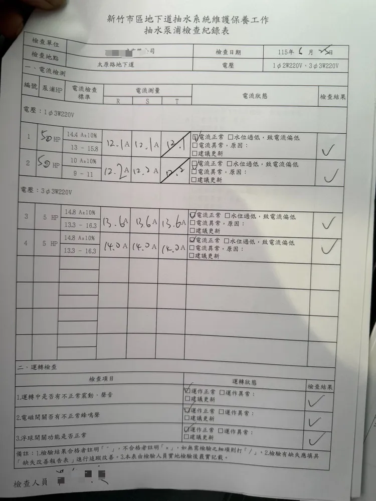 新竹市府表示，太原地下道之抽水馬達及相關防汛設備，昨日才剛進行巡檢與運轉測試。新竹市府提供