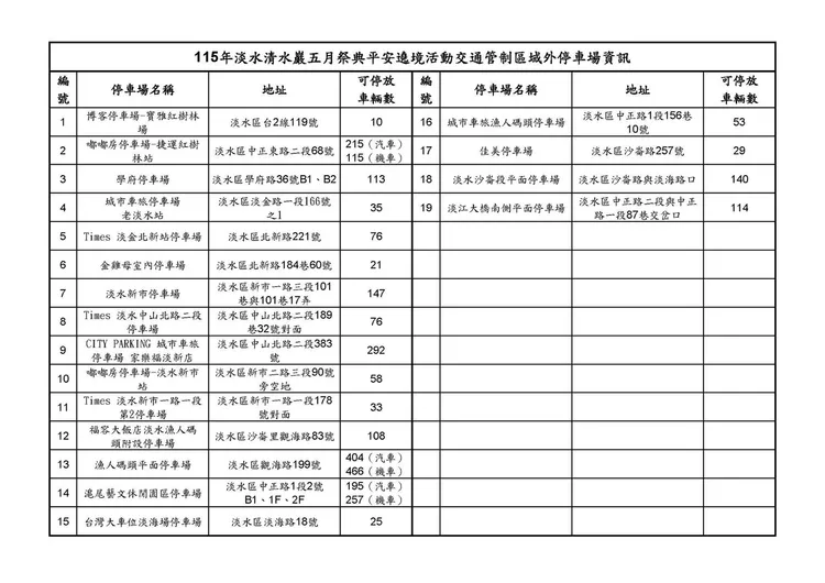 警方彙整管制區外大型停車場資訊，建議前往朝香或觀光的民眾，將車輛停放於外圍停車場後步行或轉乘大眾運輸工具進入市區。翻攝畫面