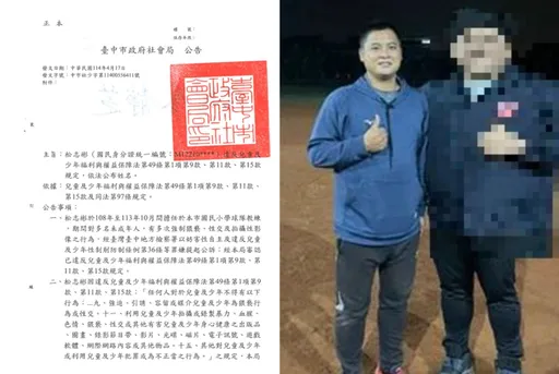 台中噁教練性侵球員還拍片　第二波起訴10人受害　涉22罪重判19年