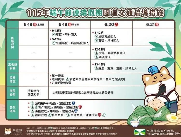 端午連假國道疏運措施。高公局提供