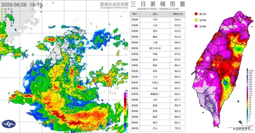 西半部紫到發黑！3日累積總雨量出爐　屏東狂灌956mm