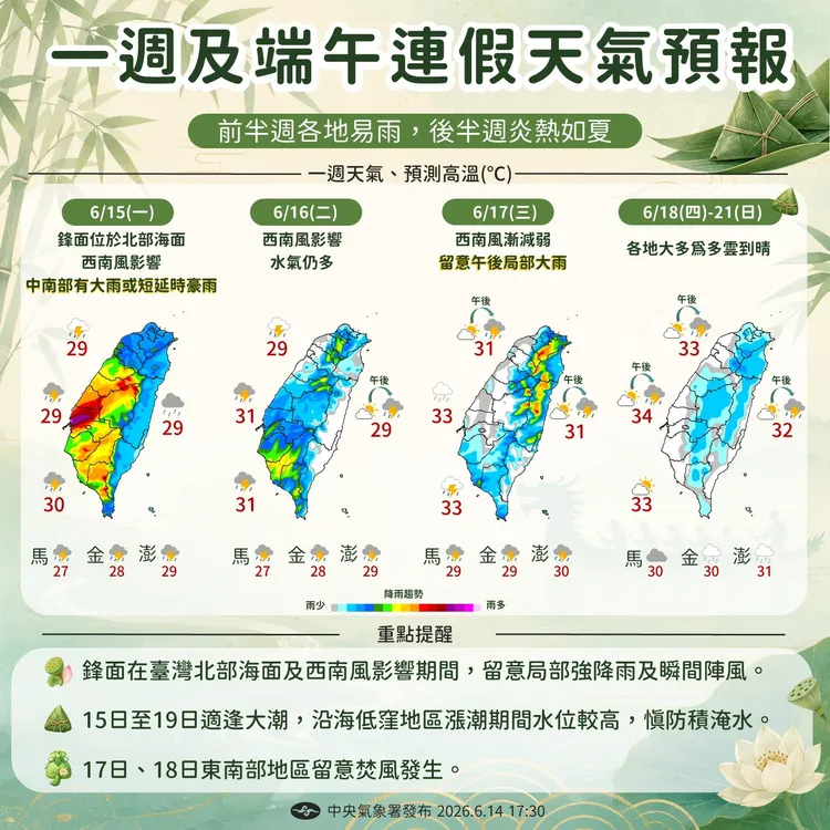 一週天氣前段各地易雨，後段高溫放晴留意午後雷雨。中央氣象署
