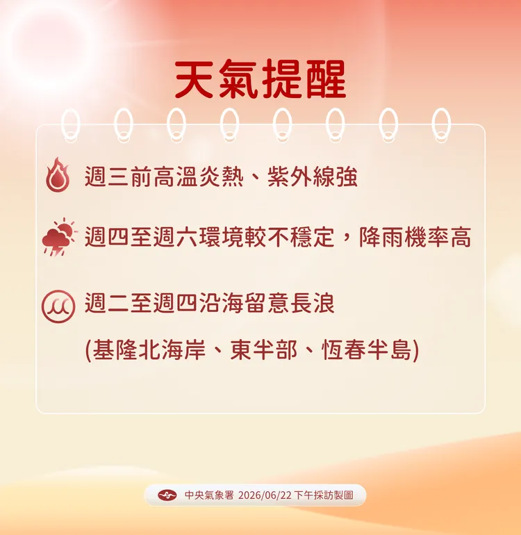 天氣提醒。氣象署提供
