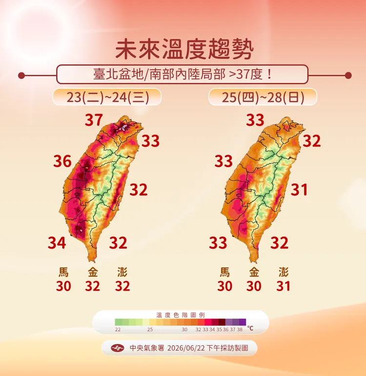 溫度趨勢。氣象署提供