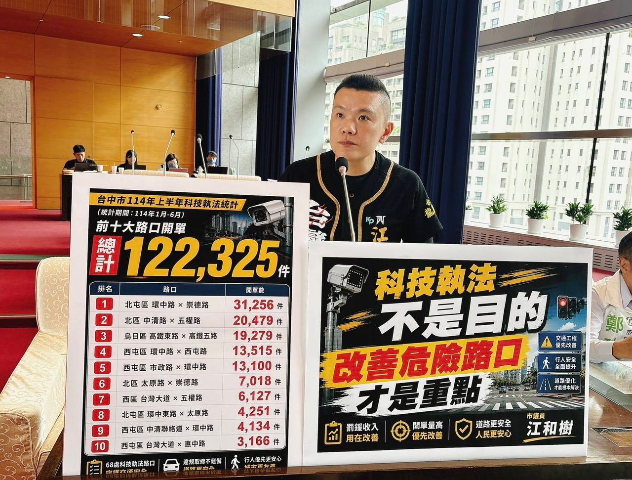 台中前十大科技執法地點曝光 這路口半年狂開3.1萬張罰單居冠