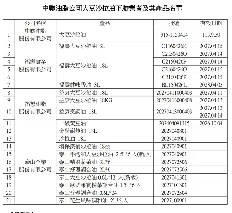 台中市食安處公布疑含有致癌物的21個大豆沙拉油品名。市府提供