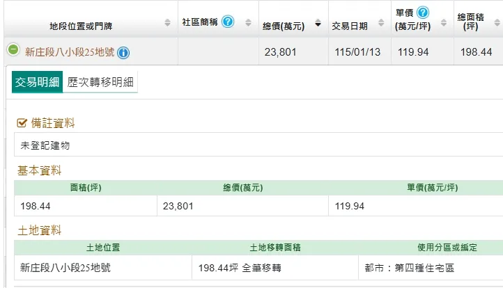 城揚購入至聖路土地實登