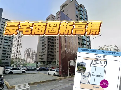 城揚美術館金雞母土地生金雞蛋　300坪店面月租150萬