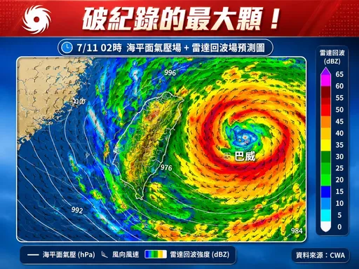 強颱巴威達25年來「破紀錄最大顆」　專家：襲台時間延後了