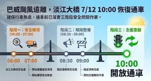 淡江大橋今天上午10點恢復通車。翻攝自淡水警好讚臉書