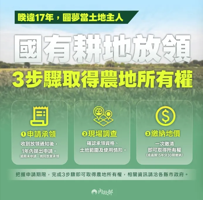 國有耕地放領