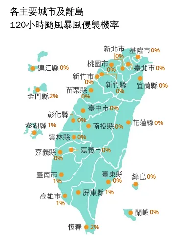 各縣市120小時暴風圈侵襲機率。中央氣象署