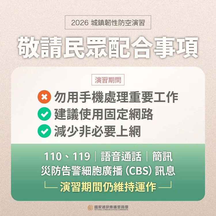 NCC提醒，城鎮韌性防空演習期間應避免用手機處理重要工作，改用固定網路並減少非必要上網；110、119、語音通話、簡訊及災防告警訊息仍可正常使用。NCC提供