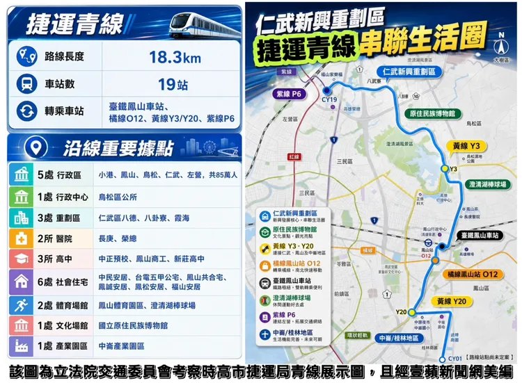 捷運青線目前市府尚未先提可行性研究，圖片為立法院交通委員會考察時，高市捷運局展示圖，且圖片經《壹蘋新聞網》美編。