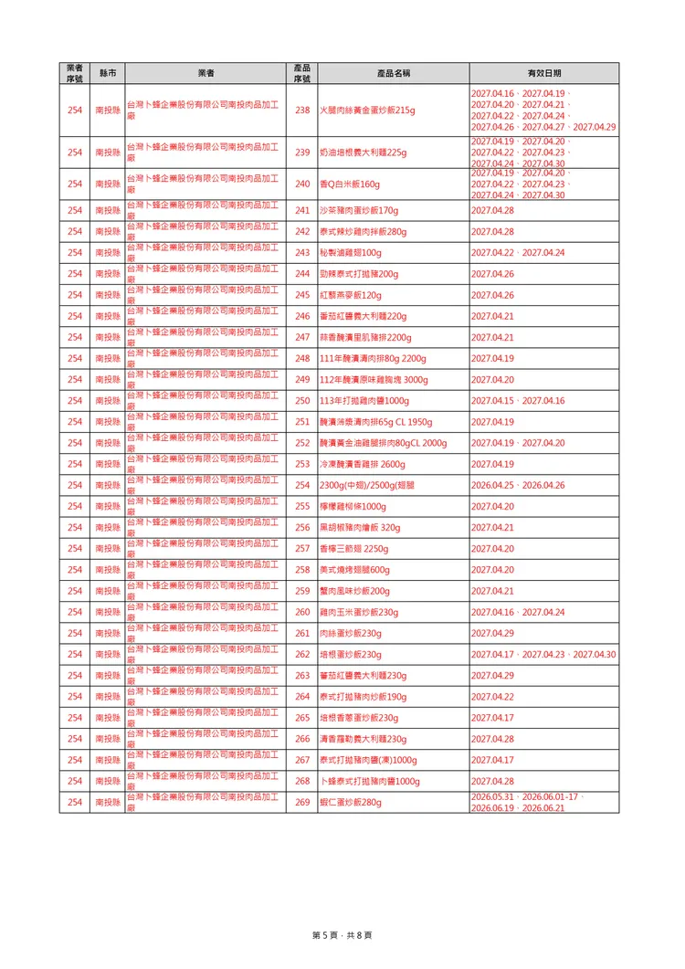 問題品項清單。翻攝自食藥署