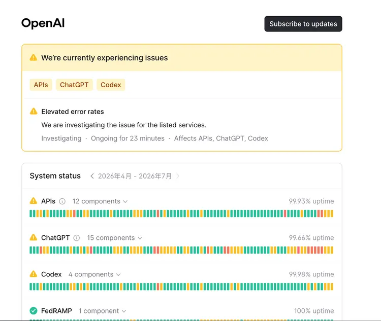 OpenAI官方證實正在搶修中。OpenAI官網
