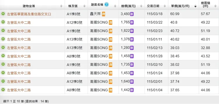 區段今年預售屋單價