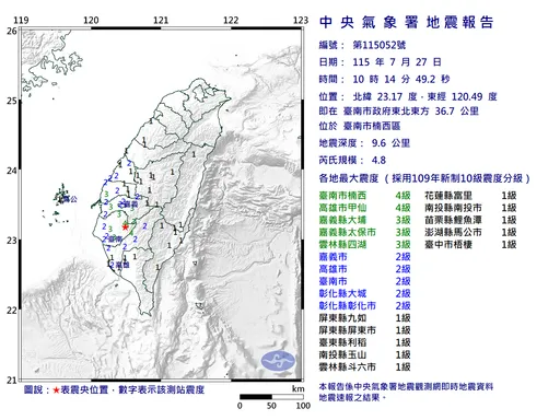 10:14台南地震規模4.8　最大震度4級
