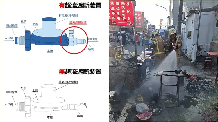 若提前加裝瓦斯防震超流遮斷器，就能阻止這樣的意外發生。翻攝自經濟部標準檢驗局、翻攝畫面