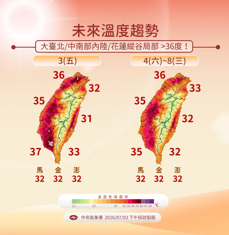 溫度趨勢。氣象署提供