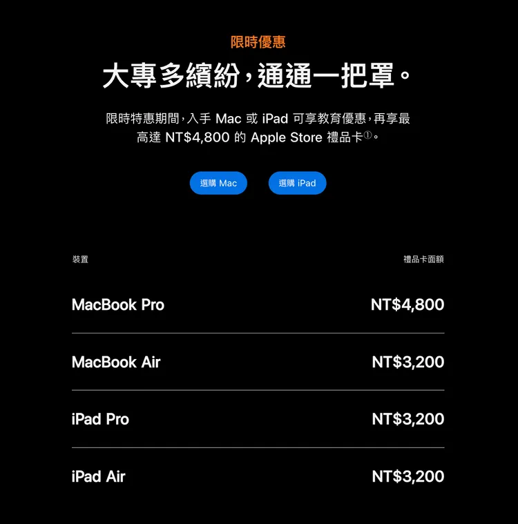 蘋果2026年Back to School開學季優惠改送Apple Store禮品卡，購買MacBook Pro可獲4800元，MacBook Air、iPad Pro及iPad Air則可獲3200元。Apple官網