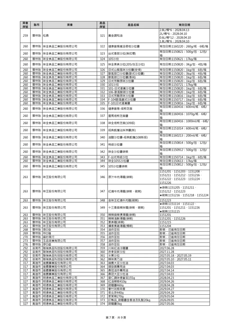 下架清單。翻攝自食藥署