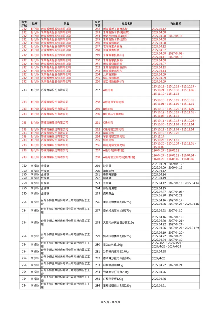 下架清單。翻攝自食藥署