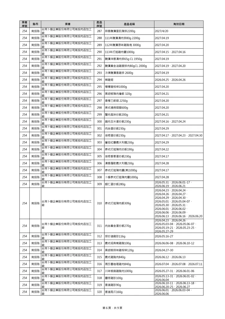 下架清單。翻攝自食藥署