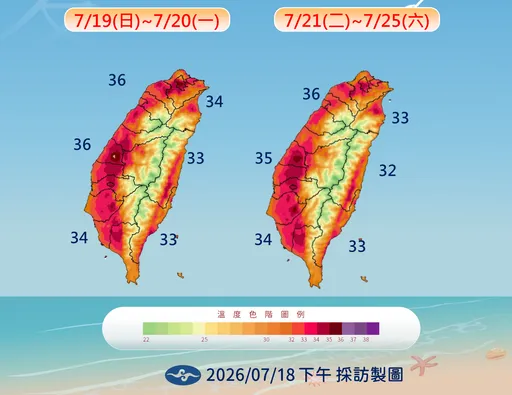 36度高溫要熱一週！巴威留下低海溫快回升　專家曝有利颱風