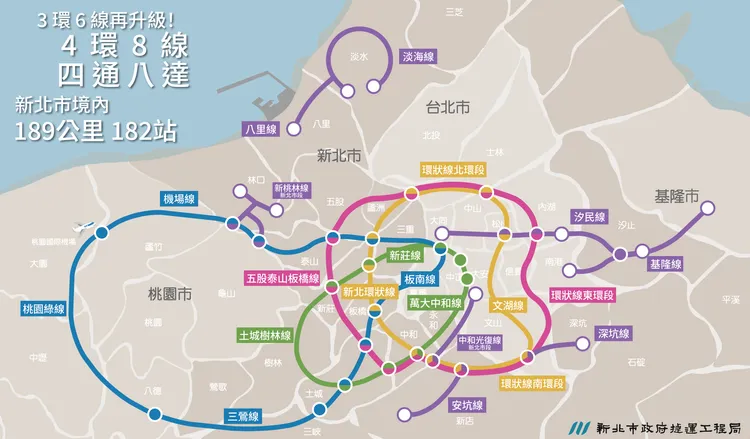 四通八達不是口號！新北捷運升級「四環八線」，未來189公里路網一次看。捷運局提供