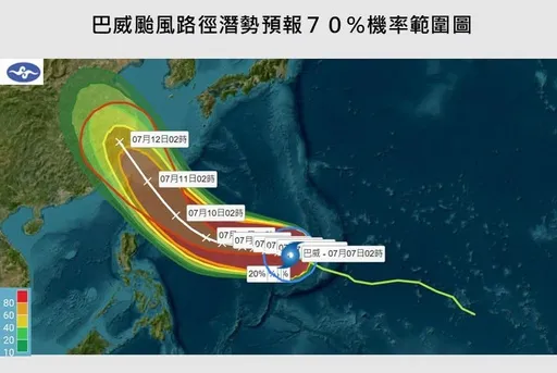 巴威暴風圈超大！最新路徑再南修　賈新興曝「最壞情境」