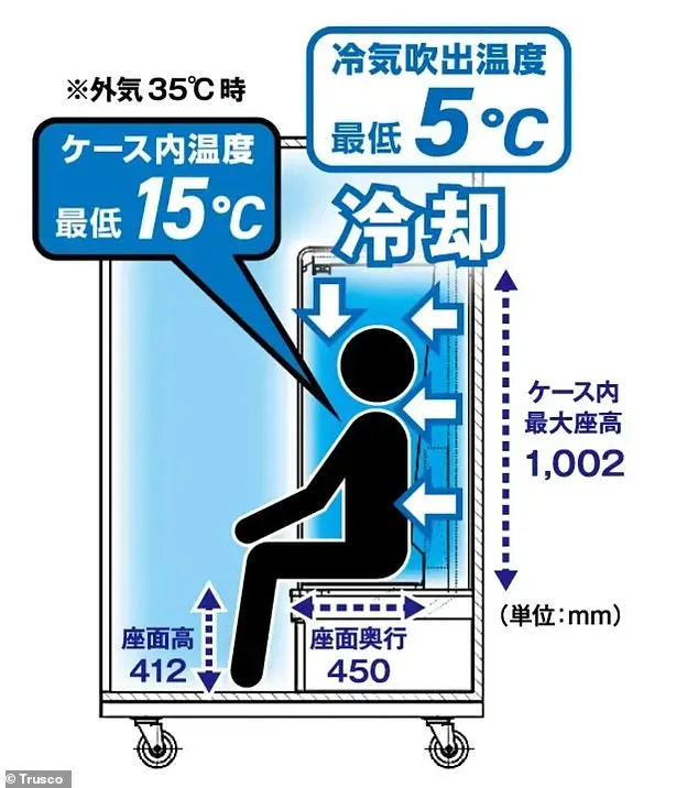 「人體冰箱」。翻攝網站