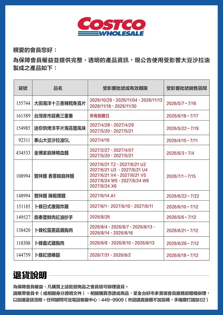 好市多公布12款商品可退貨。