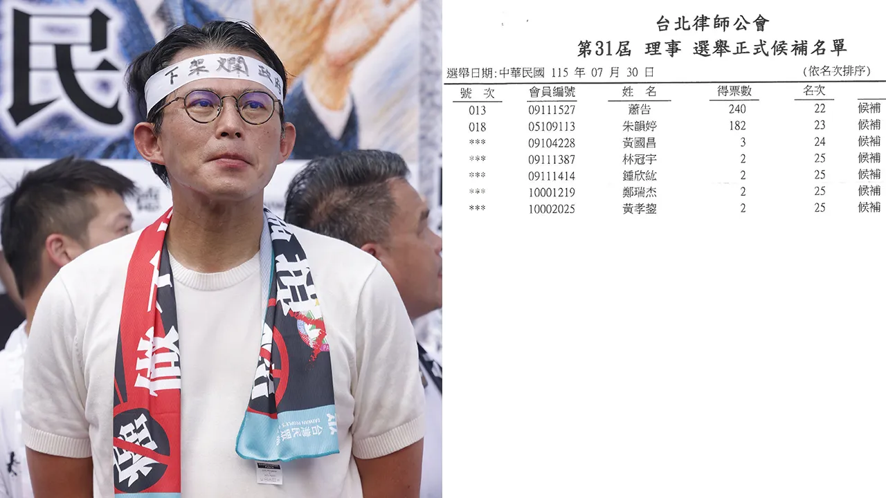 黃國昌律師公會改選只得3票被酸　張彤揭原因