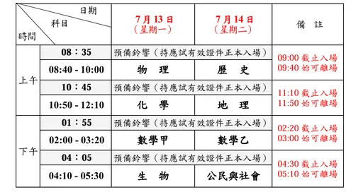 招聯會宣布：分科測驗延兩天至7/13、7/14　放榜改8/17