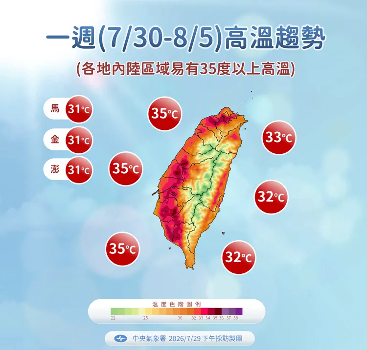 高溫預測。氣象署提供