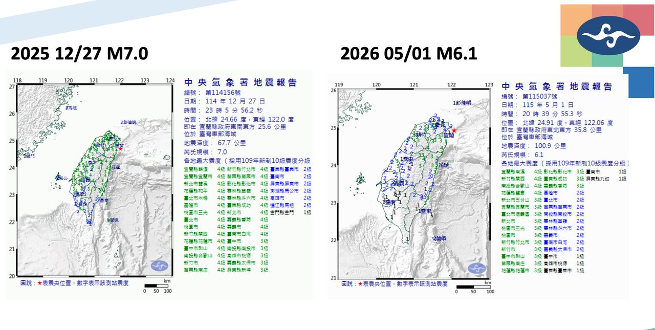震央新北雙溪少見?氣象署曝去年底7.0地震同隱沒帶