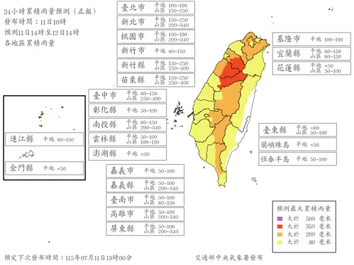 第3天颱風假？最新風雨預測「13縣市明天達標」