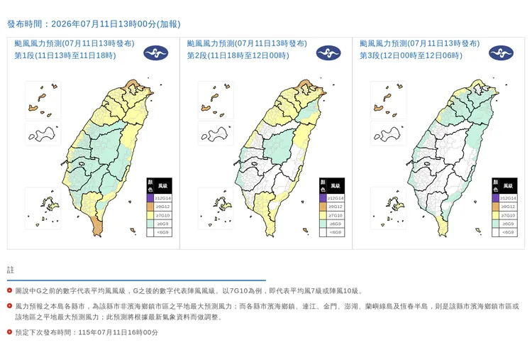 風力預測。中央氣象署