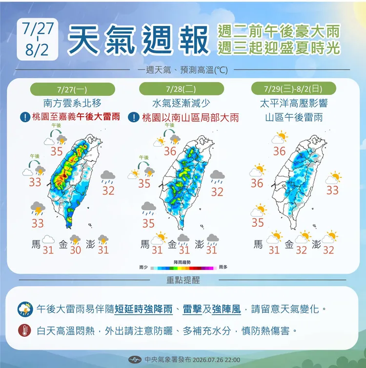 氣象署一週天氣報。中央氣象署