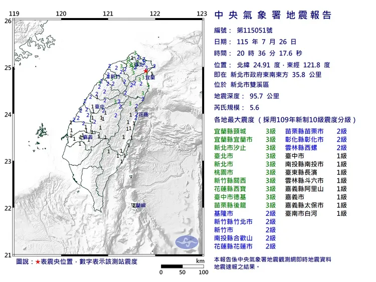 26日晚間20:36新北市雙溪區發生規模5.6地震。氣象署