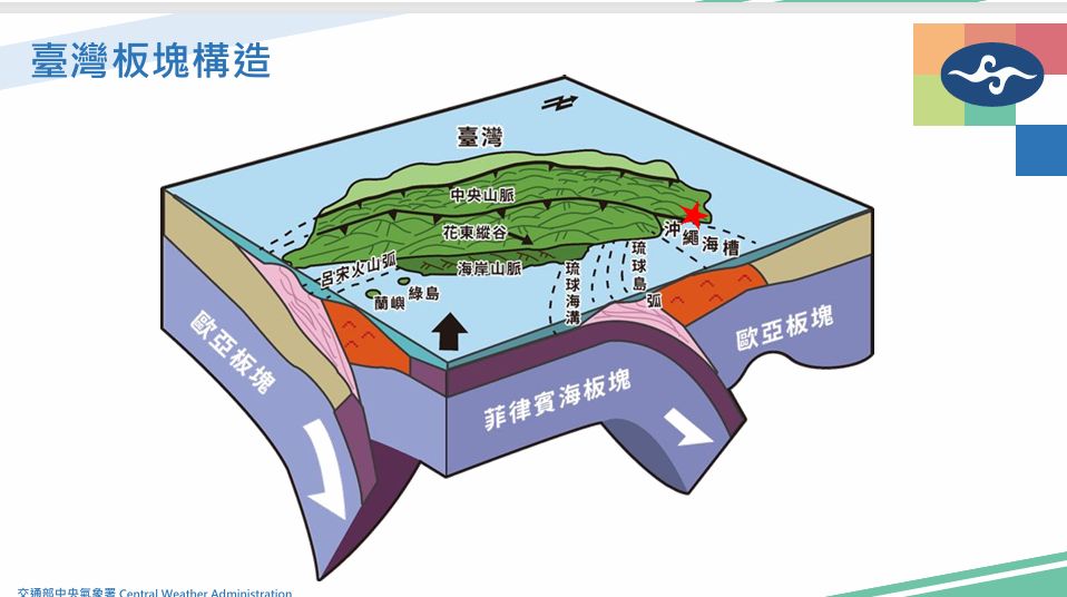 新北雙溪昨罕見5.6地震 氣象署:一週內防規模5餘震