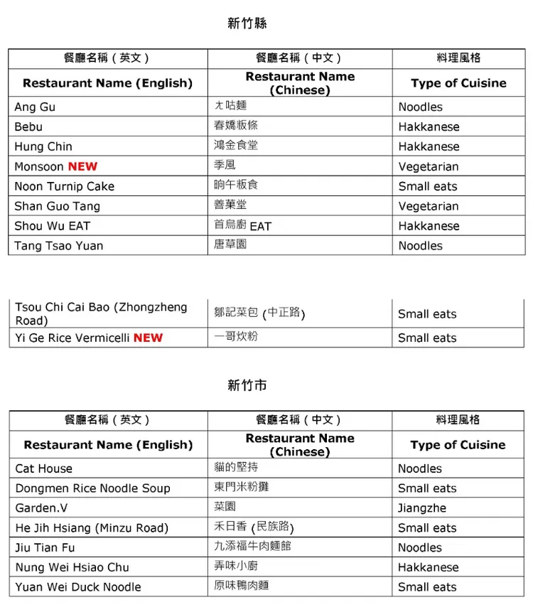 新竹必比登店家。米其林提供